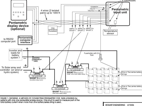 Bogart Engineering Amp Hour Meter Pentametric Display Unit - PM-100-D