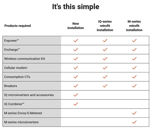 Enphase Enpower EP200G101-M240US00 > IQ6/IQ7 System Controller / Smart Switch - Ensemble System