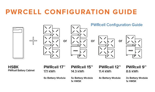 Generac APKE00009 > PWRcell Battery Enclosure Module Upgrade Kit