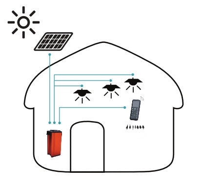 Phocos LS-4000 Kit 1 > Solar Home System Kit 1 - Emergency Solar Lighting System
