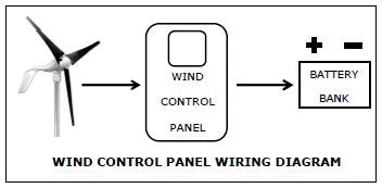 Primus Windpower 2-ARAC-103 > Wind Control Panel For AIR Breeze and AIR 40 12V / AIR X and AIR 30 24V