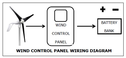 Primus Windpower 2-ARAC-D-5 > 5 Amp Digital Wind Control Panel - For AIR 40 and AIR Silent X 48V