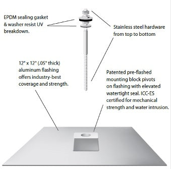Quick Mount PV Composition Mount for UniRac and IronRidge, 31-1000-000