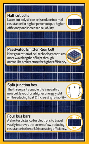 REC TwinPeak REC280TP Solar Panel > 280 Watt BLACK FRAME Solar Panel