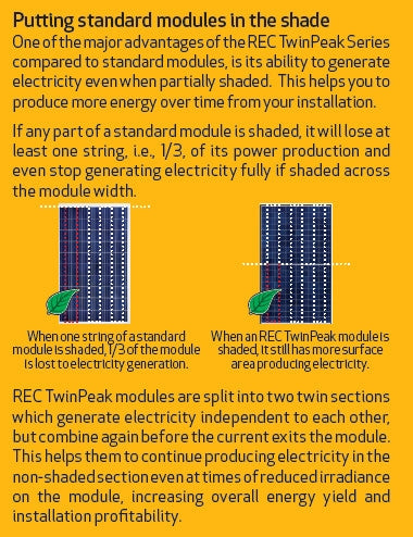 REC TwinPeak REC280TP Solar Panel > 280 Watt BLACK FRAME Solar Panel