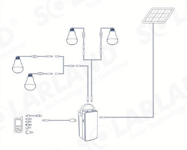 Solarland USA BSS-00106LB4 > Solar Powerpack 10.0 - Emergency Solar Lighting System