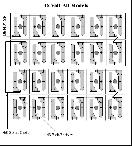 SolarOne HUPS Deep Cycle Battery 48V 950 Amp Hour SO-6-85-19-48V