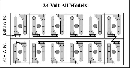 SolarOne HUPS Deep Cycle Battery 24V 1585 Amp Hour SO-6-85-31-24V